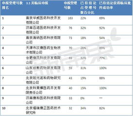 117號文后，哪些臨床批件技術轉讓項目值得“抄底”？