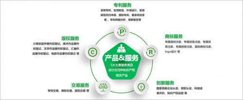 開啟知識產權服務直通車 知呱呱為優客工場入駐企業賦能，加速技術轉讓